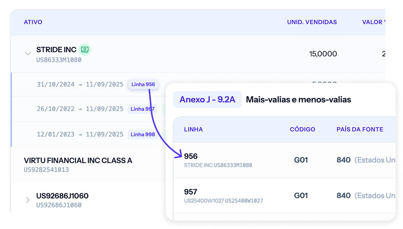 Mapeamento de transações para auditoria